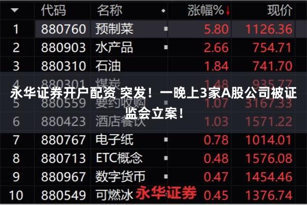 永华证券开户配资 突发！一晚上3家A股公司被证监会立案！