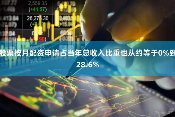 股票按月配资申请占当年总收入比重也从约等于0%到28.6%