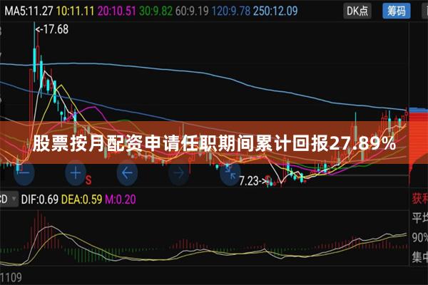 股票按月配资申请任职期间累计回报27.89%